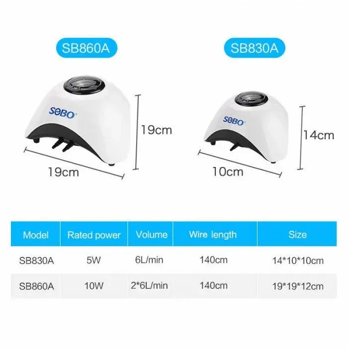 Sobo830_860 spec (1)